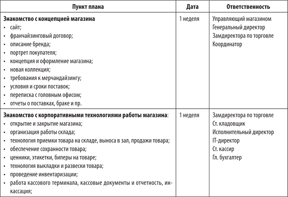 План работы предприятия на неделю