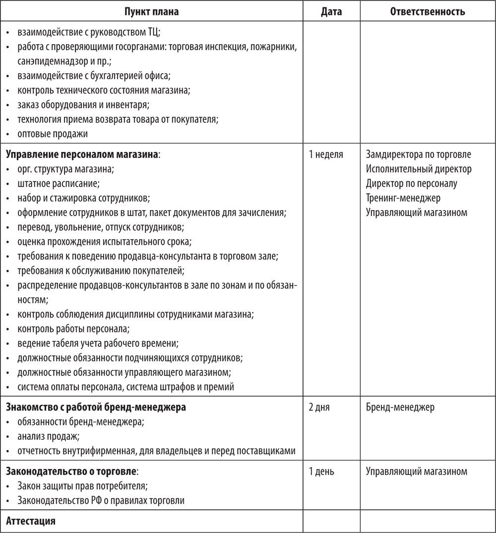 План работы магазина одежды