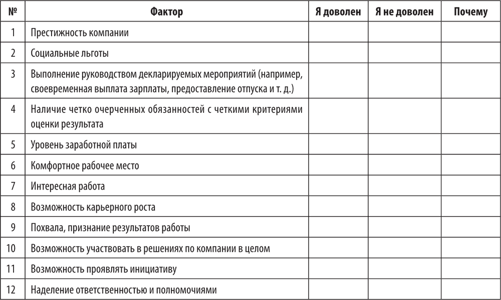 Создать опросник. Анкета оценки работы сотрудника компании. Анкету для оценки мотивации персонала предприятия.. Анкета для опроса сотрудников предприятия. Анкета для оценки персонала.