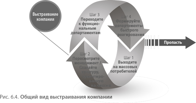 4 шага. Стив бланк 4 шага. Четыре шага к озарению. Шаг компания. 4 Шага к созданию бизнеса.