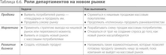 4 Шага к озарению таблица. Тип рынка Стив бланк. Четыре шага к озарению