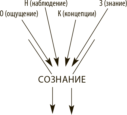 Ментальное сопротивление.