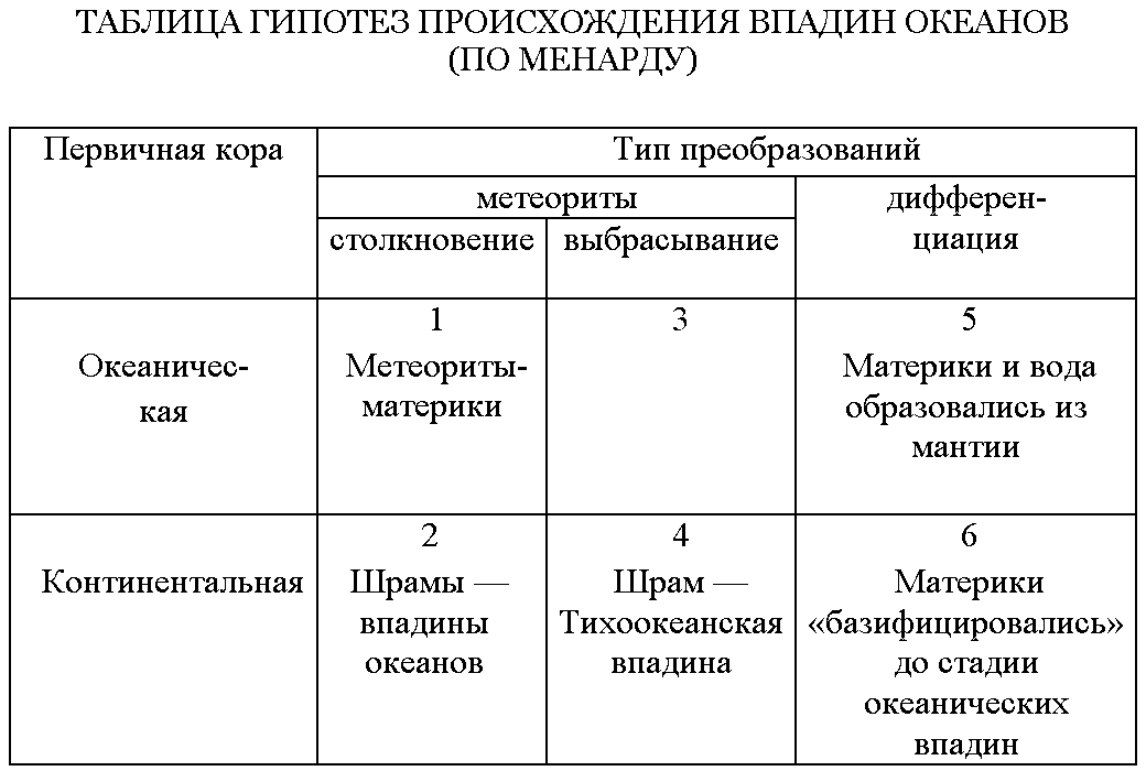 Таблица гипотезы происхождения видов. Метод таблица предположений.