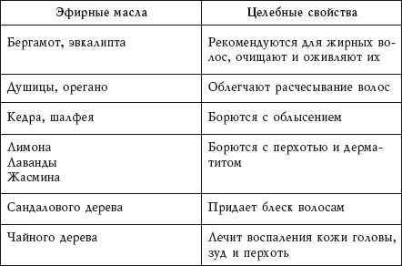 Магические свойства эфирных масел таблица фото 30