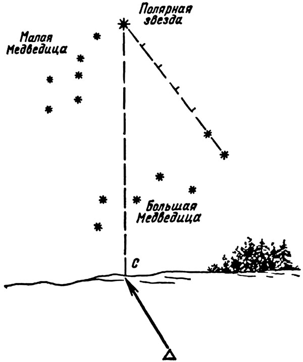 Покажите рисунком определение направления на север при помощи созвездия большой медведицы
