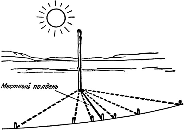 Местное время полдень. Направление тени в полдень. Стороны света по тени в полдень. Определение полуденной линии. Стороны света по тени от солнца.