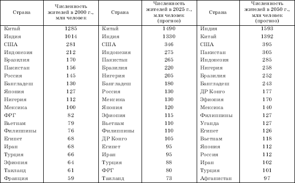 По рисунку 48 составьте в тетради таблицу агломерации миллионеры зарубежной европы и сравните