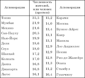 По рисунку 48 составьте в тетради таблицу агломерации миллионеры зарубежной европы и сравните их