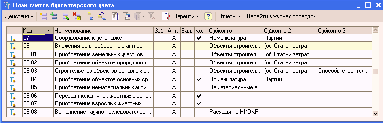 07 счет план счетов