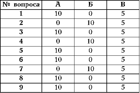 Тест железная. Вера Куликова как узнать человека. Лучшая книга тестов.