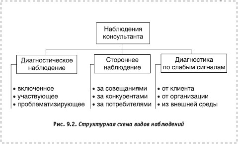 Диагностика наблюдение. Диагностическое наблюдение. Виды наблюдения стороннее. Вид диагностики наблюдение. Диагностика по слабым сигналам.