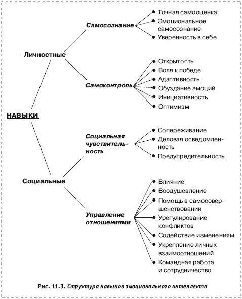 В схеме наблюдения р бейлза область негативных эмоций включает