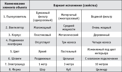 Морфологический анализ проекта