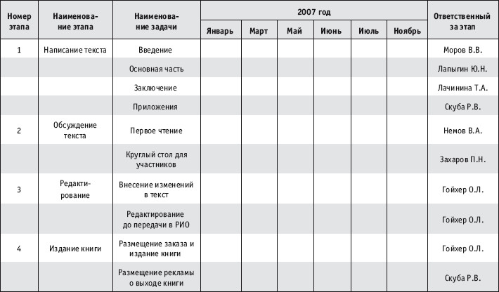 Лапыгин бизнес план