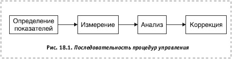 Лапыгин бизнес план