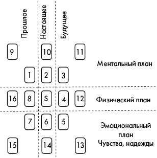 Цыганские карты с картинками значение каждой