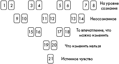 Как гадать на цыганских картах с картинками 36 карт