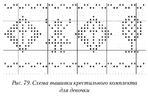 Вышивка на крестильной рубашке схема