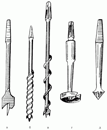 Инструменты для сверления древесины. Инструмент для сверления сверления древесины. Сверла для сверления древесины перка. Сверло сверло пёрка. Столярный инструмент для сверления глубоких отверстий.