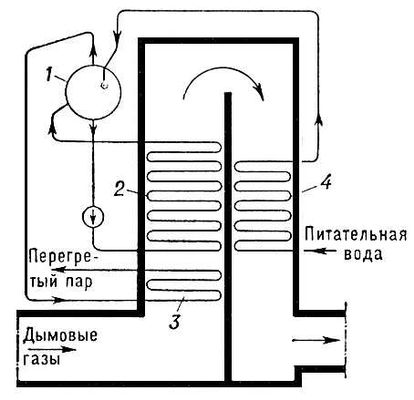 Схема котла утилизатора