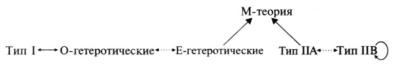 Теоретик читать полностью. Гетеротические.