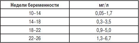 Норма т4 пмоль л. Паратгормон норма у женщин в пмоль/л. Паратгормон норма у женщин в пмоль/л по возрасту таблица. Паратиреоидный гормон норма у женщин по возрасту таблица. Норма паратиреоидного гормона в крови у детей.