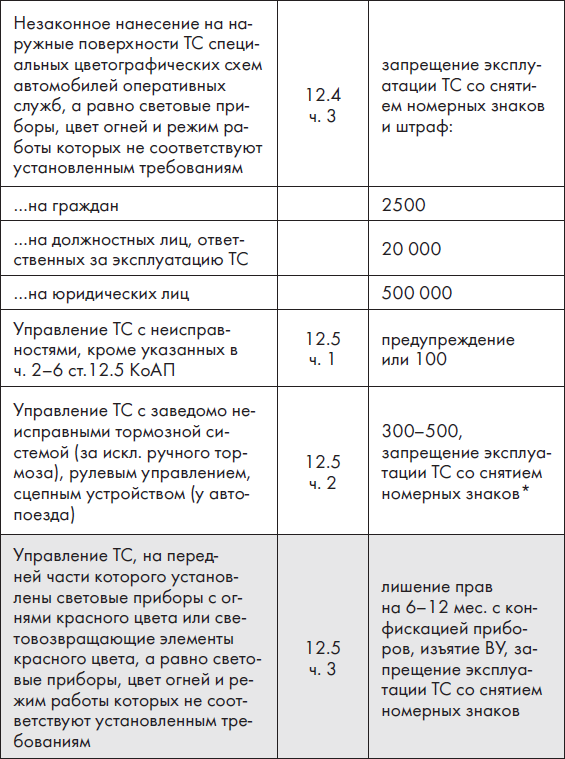 Незаконное нанесение цветографической схемы оперативных служб