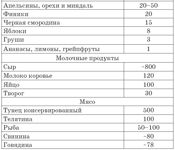 Продукты содержащие соль. Содержание соли в продуктах таблица. Продукты, содержащие соль таблица. Соль в продуктах питания таблица. Содержание соли в пищевых продуктах.