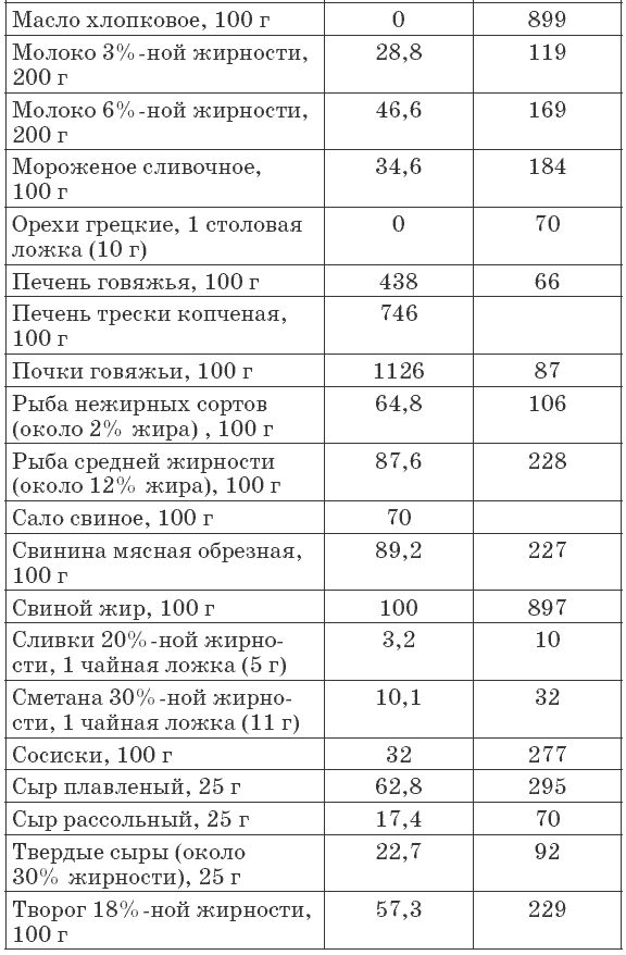 Сколько холестерина в говяжьем бульоне