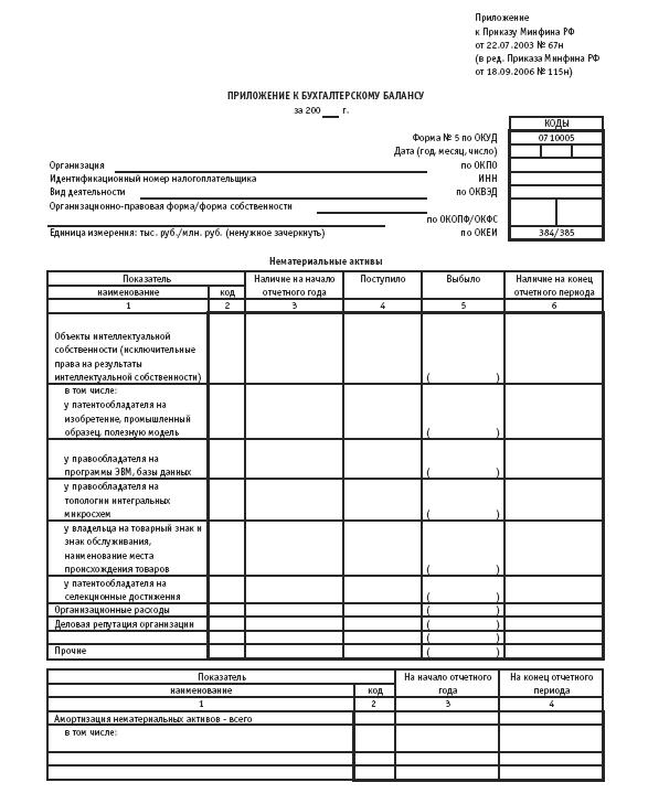 Форма 3 бухгалтерской отчетности. Форма 3 к бухгалтерскому балансу бланк. Форма отчетности акционерного общества. Приложение к балансу форма 6.
