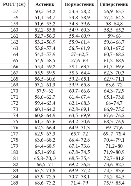 Нормостеник. Астеник нормостеник гиперстеник. Типы телосложения астеник.нормостеник.гиперстеник. Астеник и нормостеник мужчина. Астеник гиперстеник и нормостеник схема.