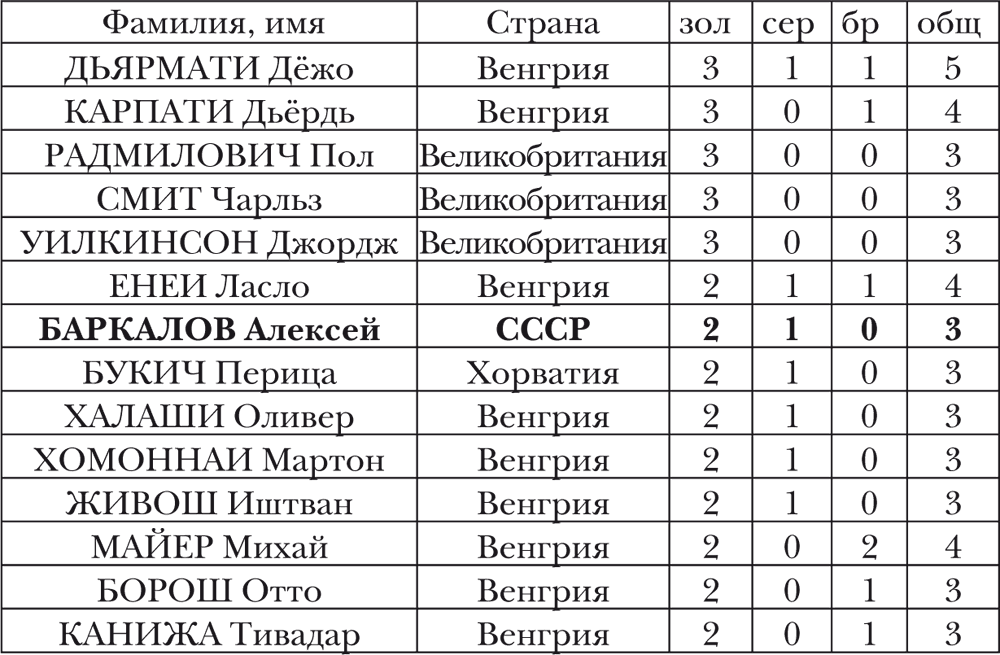 Венгерские фамилии. Венгерские имена. Венгерские фамилии мужские. Венгерские имена мужские.