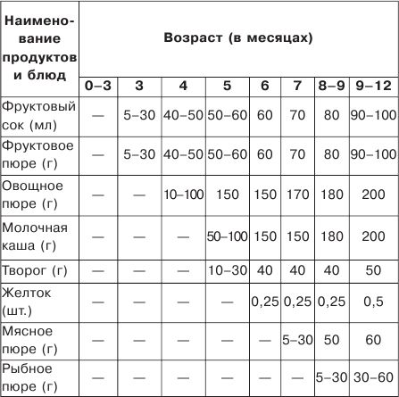 Нам 7 месяцев мы отказываемся от овощного пюре