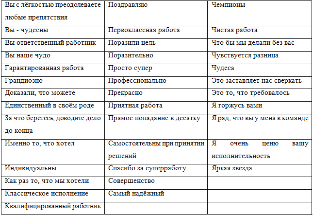 Какими словами похвалить человека за хорошую работу образец