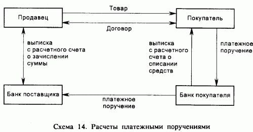 Поставщики покупатели счета