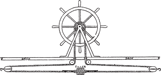 Как устроен штурвал парусного корабля схема