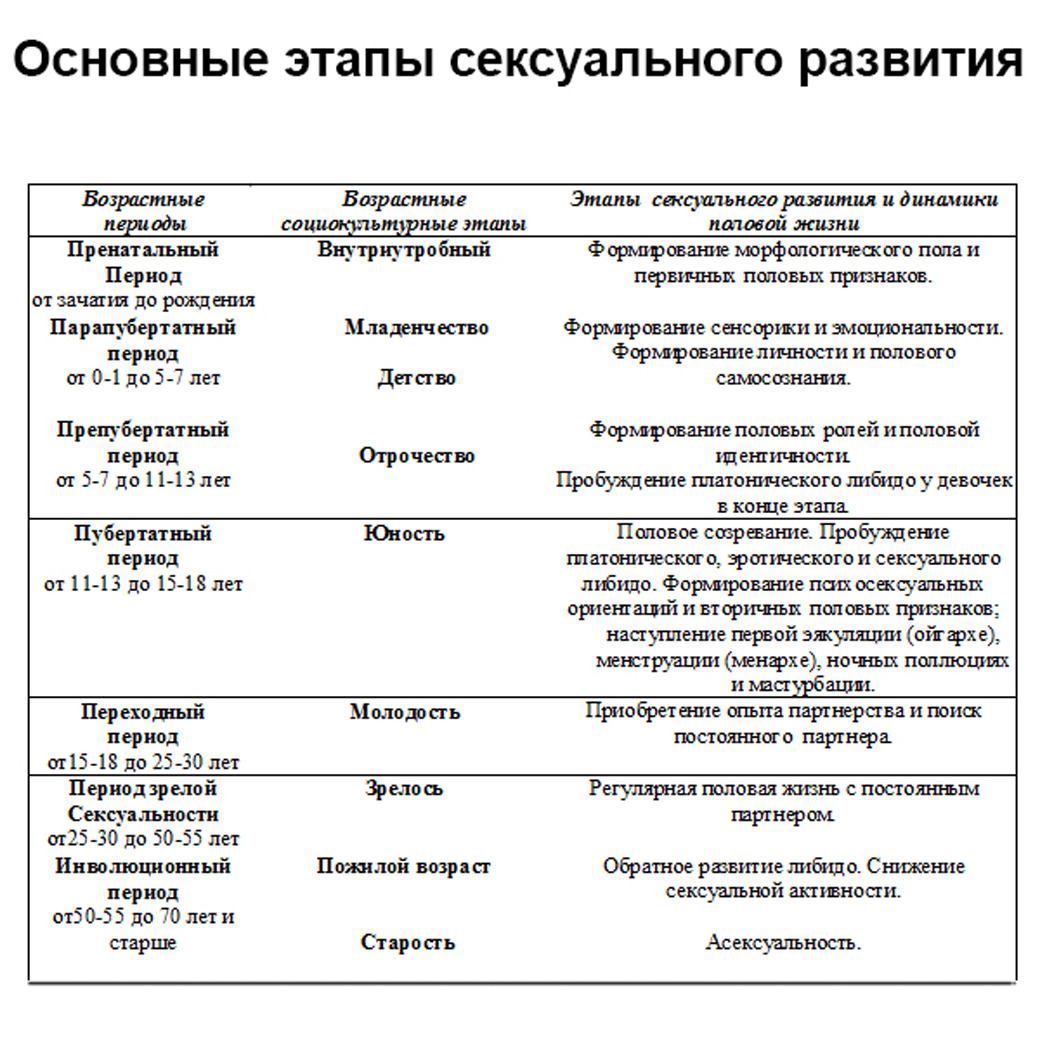 переходный возраст у мальчиков члена фото 64