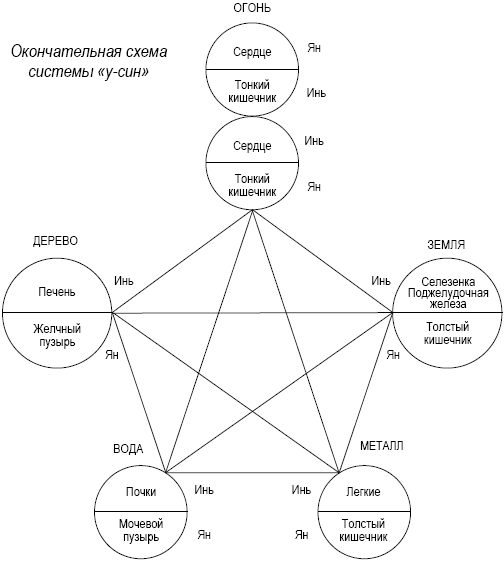 Схема у син 5 элементов