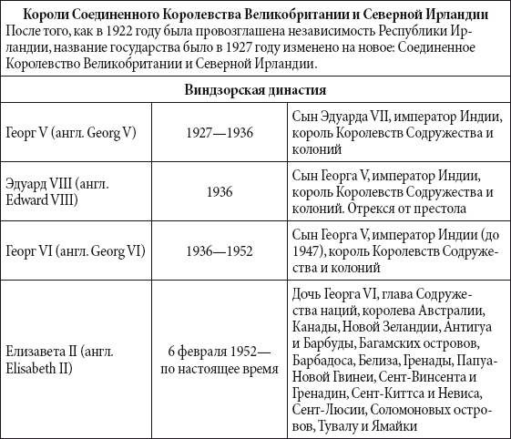 Таблица короли англии централизация власти объединение страны. Таблица короли Англии централизация власти. Короли Англии таблица 6 класс. Таблица по истории короли Англии. Заполнить таблицу короли Англии.