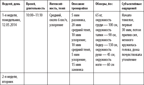 Дневник самоконтроля лыжника образец