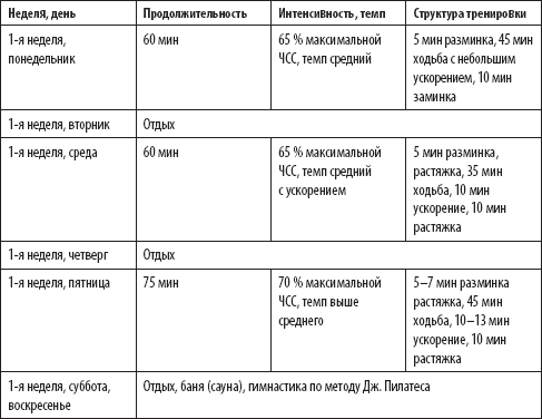 Скандинавская ходьба план конспект