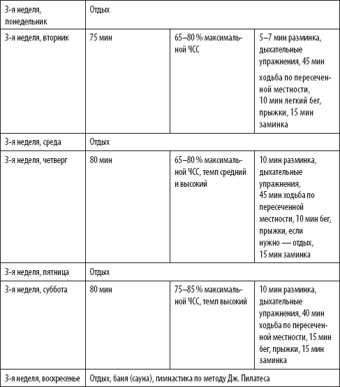 Скандинавская ходьба план занятий