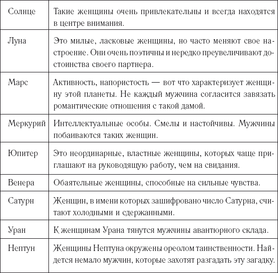 Чихалка для девочек по дням недели. Гадание чихалка по времени и дням недели для женщин. Чихалка по времени и дням книга. Чихалка по времени и дням недели для женщин воскресенье.