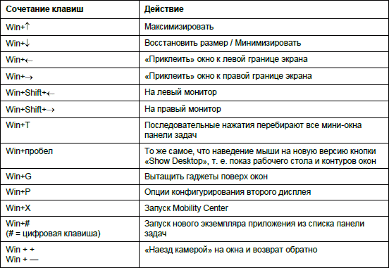 Формат по образцу в ворде горячие клавиши