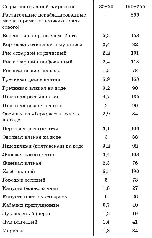 Каша с низким содержанием жира