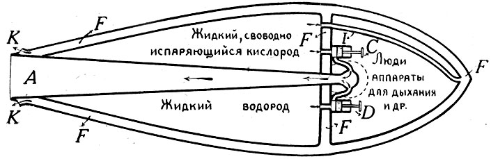 Первым кто разработал схему многоступенчатой ракеты был константин