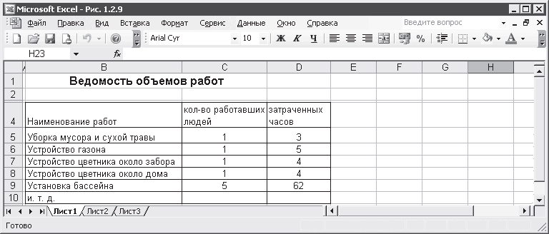 Ведомость выполненных работ образец