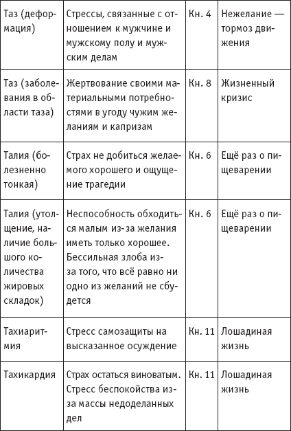 Причины геморроя: лууле виилма и их основные факторы