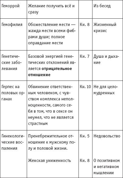 Геморрой: психологические причины, лечение болезни