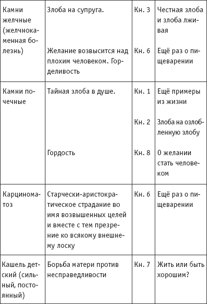 Психологические причины болезней по Лууле Виилма, таблица